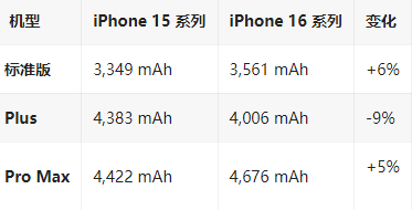 合江苹果16维修分享iPhone16/Pro系列机模再曝光