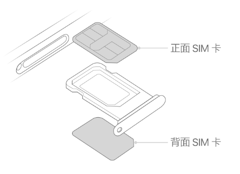 合江苹果15维修分享iPhone15出现'无SIM卡'怎么办 